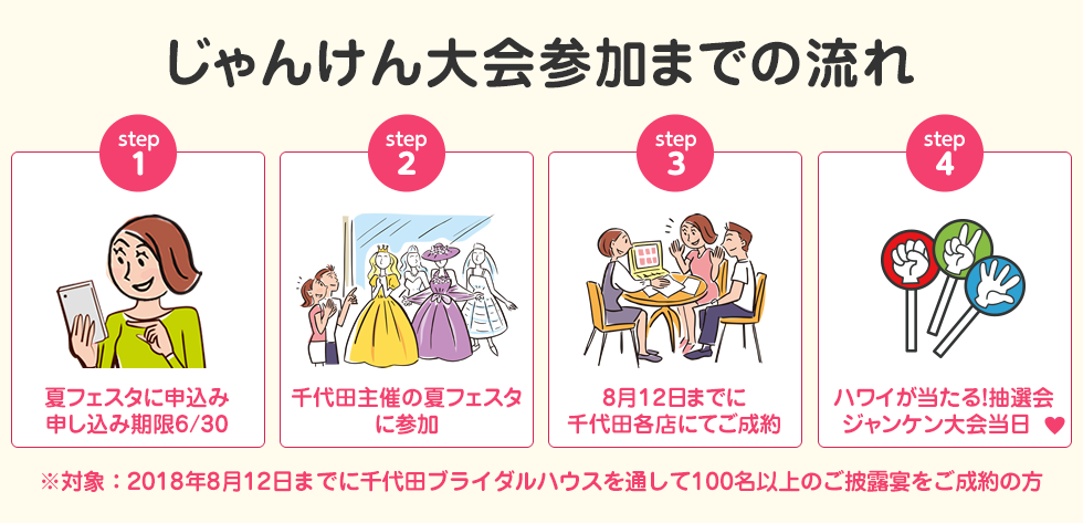 じゃんけん大会参加までの流れ