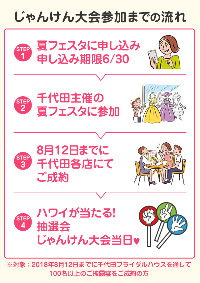 じゃんけん大会参加までの流れ